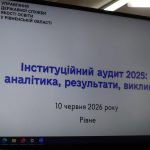Інституційний аудит–2025: аналітика, результати, виклики